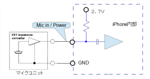 e-scope_cir5